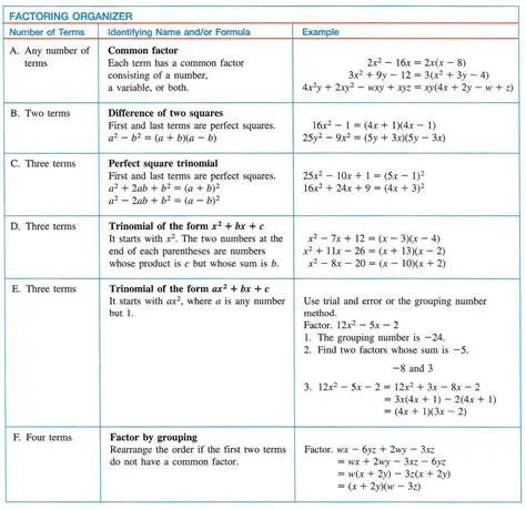 Types of Factoring Problems
