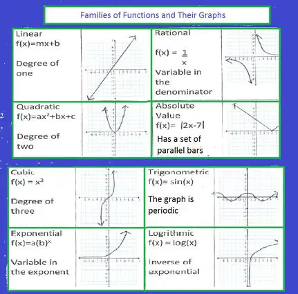 Types of Function Families