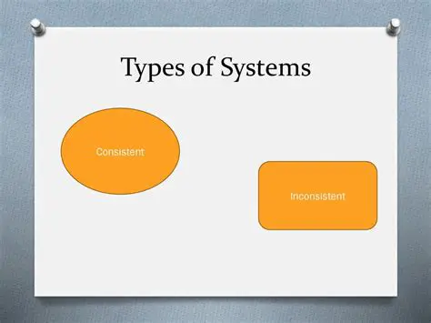 Types of Inconsistent Systems