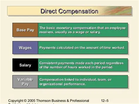 Types of Indirect Compensation
