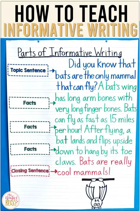 Types of Informative Writing