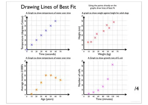Types of Lines of Best Fit