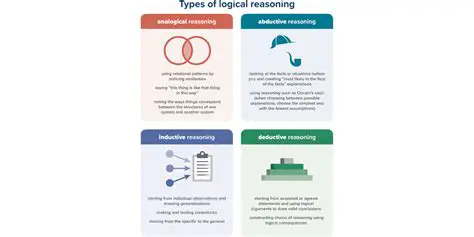 Types of Logical Reasoning