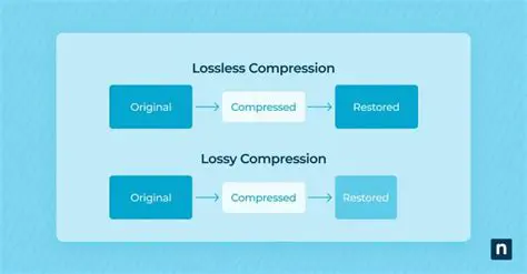 Types of Lossy Compression