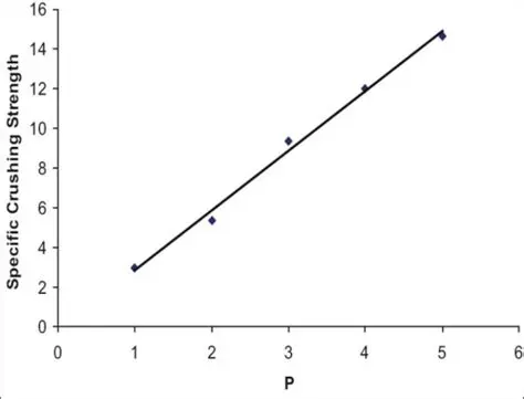Types of Mathematical Relationships
