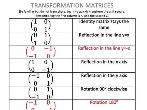 Types of Matrix Transformations