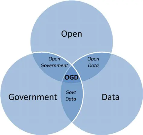 Types of Open Government Data