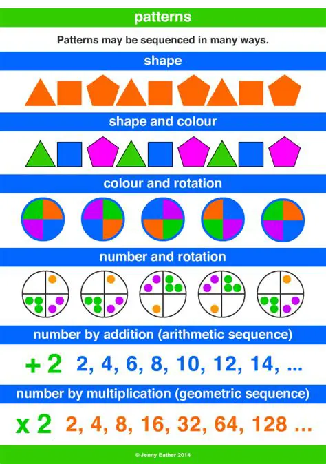 Types of Patterns in Mathematics