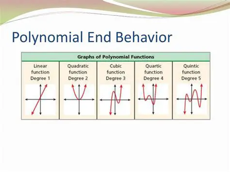Types of Polynomial End Behavior