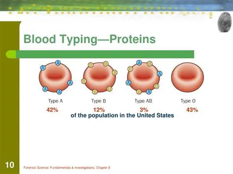 Types of Proteins in Blood