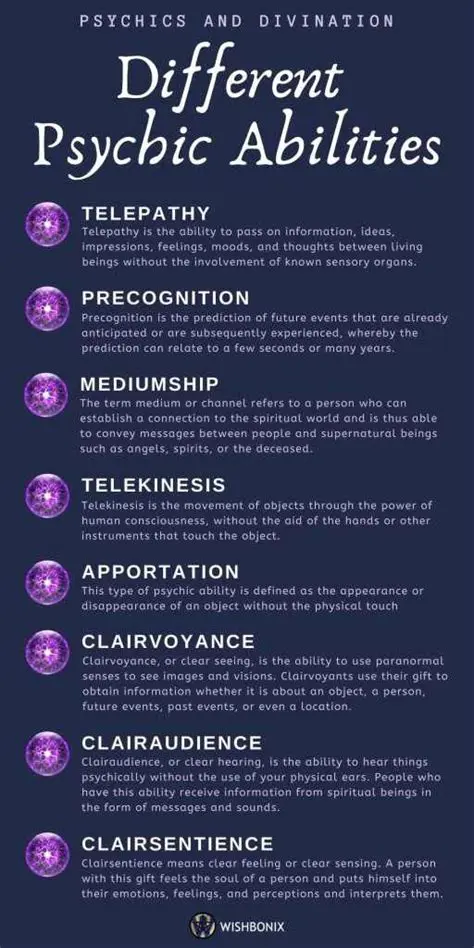 Types of Psychic Abilities