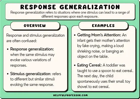 Types of Response Criteria