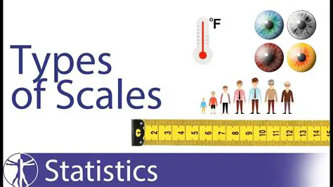 Types of Scales and Intervals