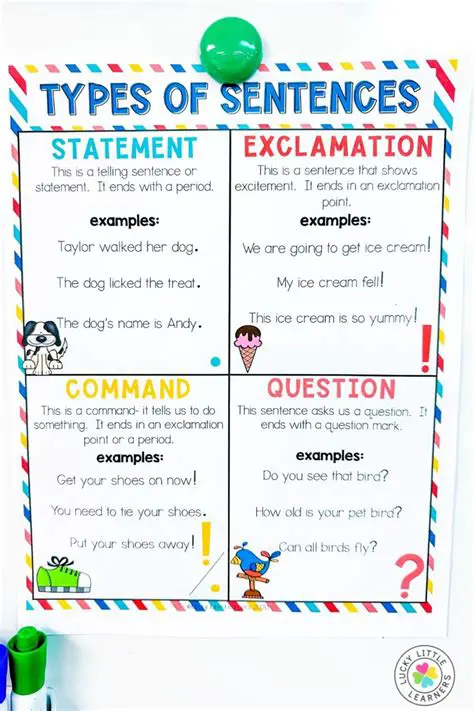 Types of Sentences Summary