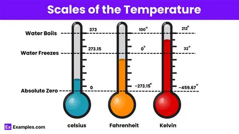 Types of Temperature Scales