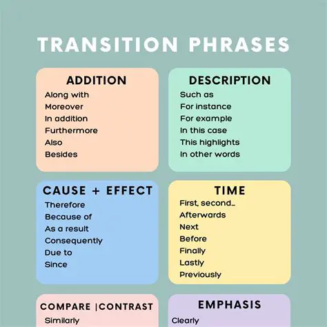 Types of Transitional Words