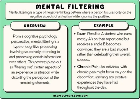 Types of Unwanted Filtering