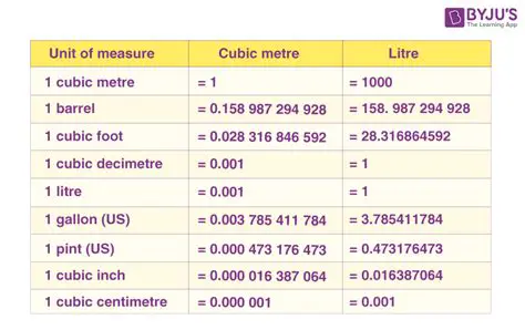 Types of Volume Measurement