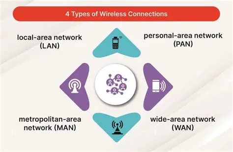 Types of Wireless Network Connections