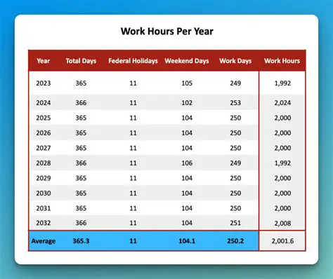 Typical Hours Worked per Year