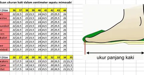 Ukuran Sandal Asia: Panduan Lengkap untuk Pilihan Tepat dan Nyaman