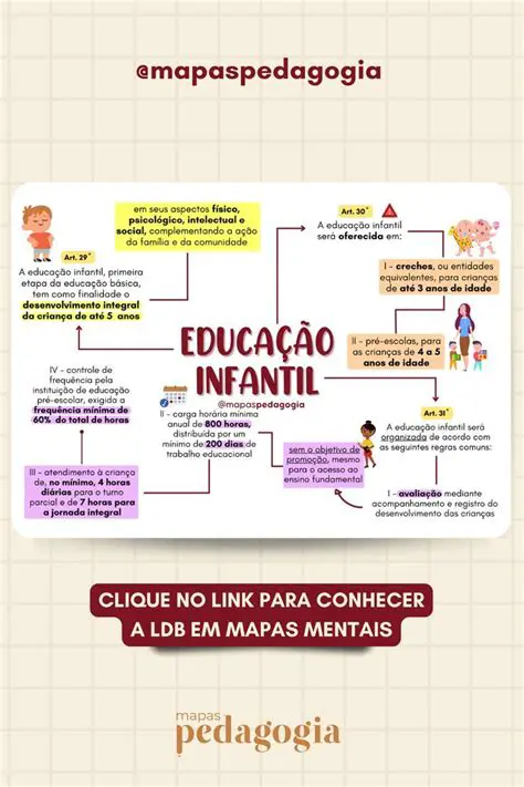 Um Novo Enfoque na Pedagogia