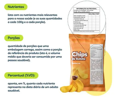 Um Novo Produto ou Embalagem
