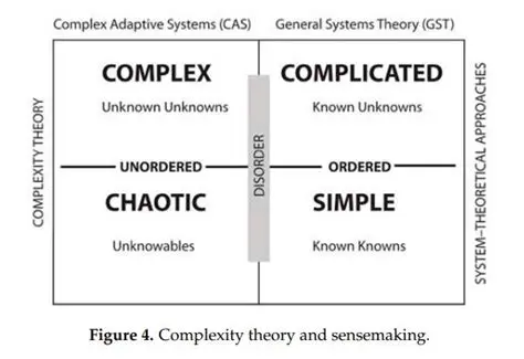 Uma Abordagem Mais Complexa