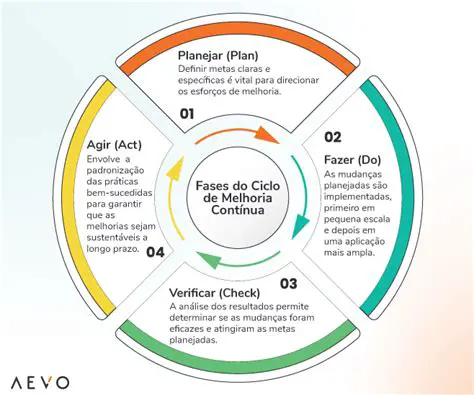 Uma Obra que Continua a Influenciar