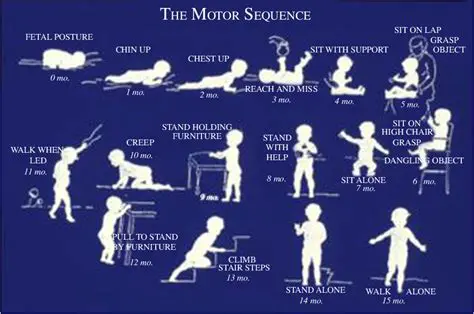 Underdeveloped Motor Skills