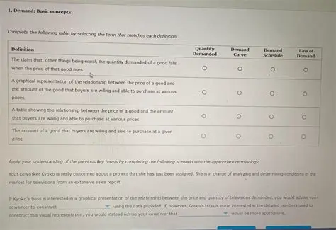 Understand the relationship between the terms