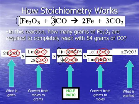 Understand the stoichiometry of a reaction