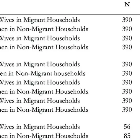 Understand the time allocation