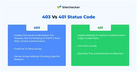 Understanding 403 HTTP Response Status Code
