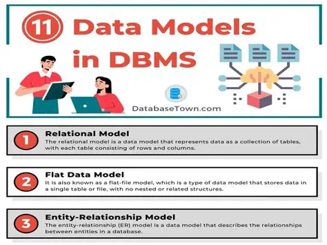 Understanding Abstract Base Models and Historical Tracking