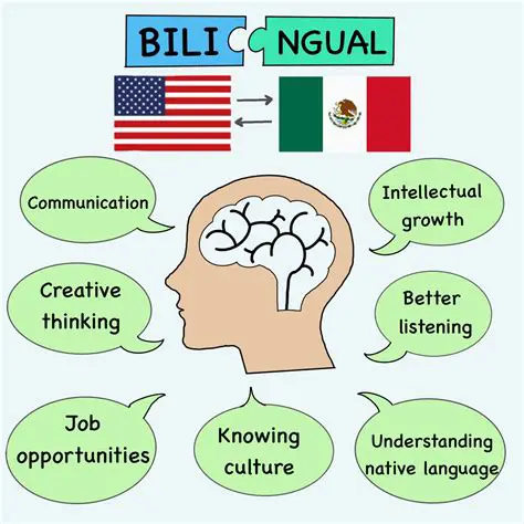 Understanding Accent and Bilingualism