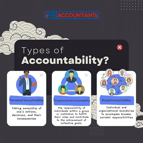 Understanding Accountability Accountability