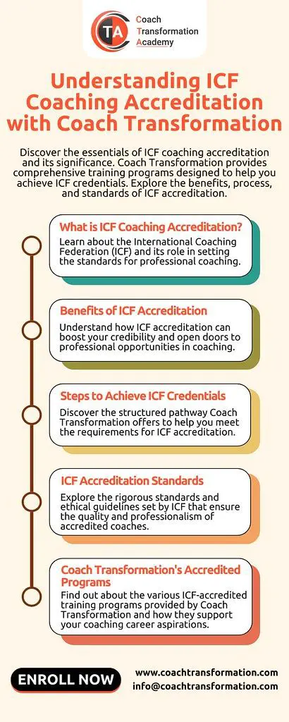 Understanding Accreditation Guidelines