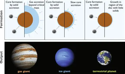 Understanding Accretion in the Context of Planet Formation