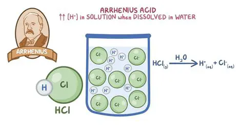 Understanding Acids and Their Behavior in Aqueous Solutions