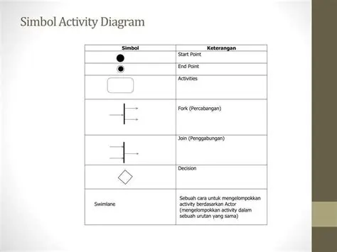 Understanding Activity Diagrams