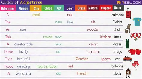 Understanding Adjective Position in English