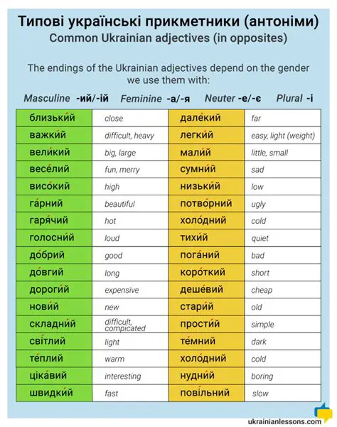 Understanding Adjectives in Ukrainian Language