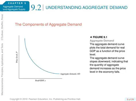 Understanding Aggregate Demand