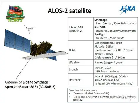 Understanding ALOS2 PALSAR Data