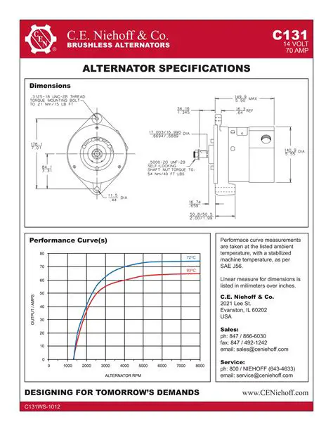Understanding Alternator Specifications