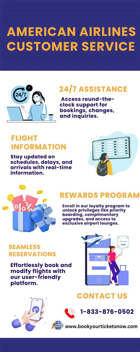 Understanding American Airlines Customer Service