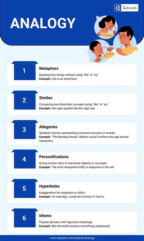 Understanding Analogies and Their Importance