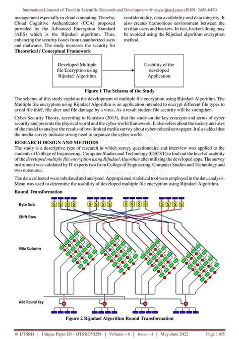 Understanding and Implementation of the Rijndael Algorithm