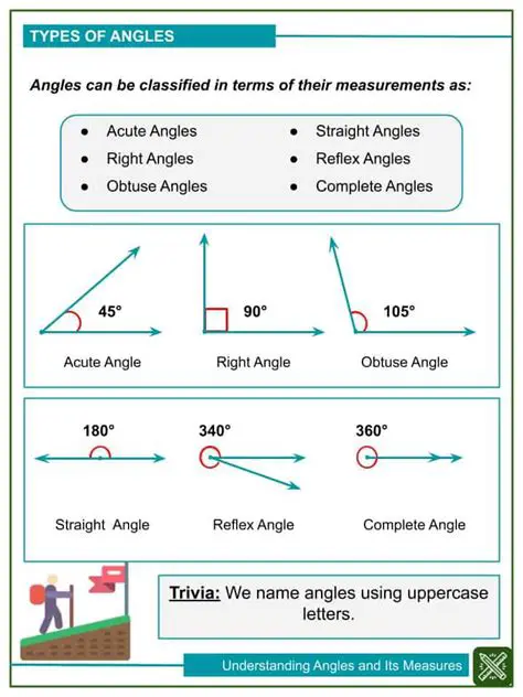 Understanding Angles and Their Measurements
